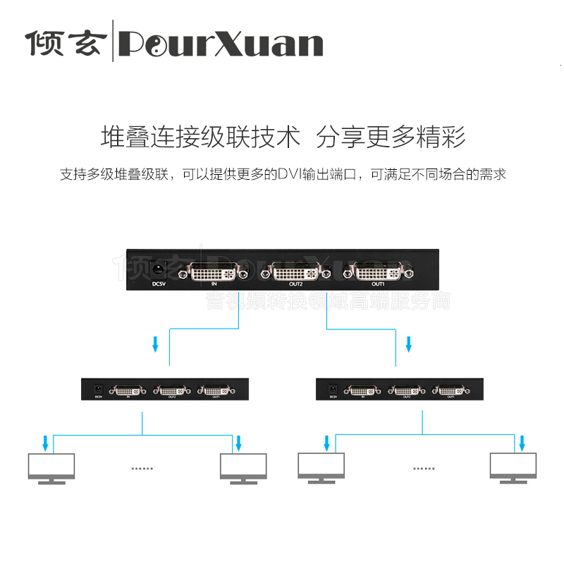 DVI分配器DVI显示器1分2路分屏器分支器DVI数字接口分线器一分二