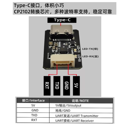 工业级通讯模块USB-RS485，USB-CAN，TTL串口UART 隔离模块