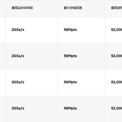 众桦* 普源数字示波器MSO/DS2000A系列，议价