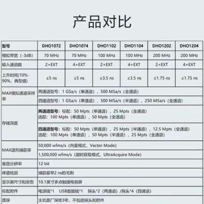 众桦普源DHO1000系列高分辨率数字示波器议价