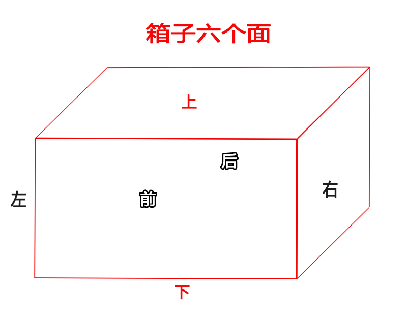 定制不锈钢电池箱 铅酸锂电外壳 定做电动三轮外卖车电池仓电瓶盒