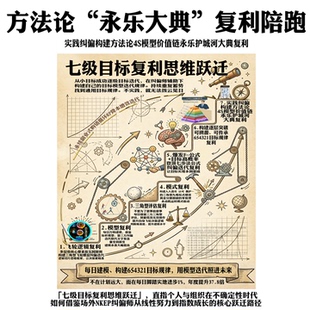 个人七级目标复利逻辑思维纠偏与企业年度目标高概率实现陪跑咨询