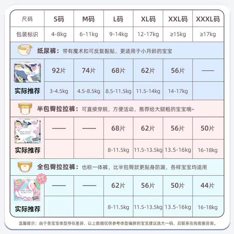 宜婴拉拉裤男女婴儿加量吸收尿不湿纸尿裤全包裹一体裤SML/XL/XXL高性价比高么？