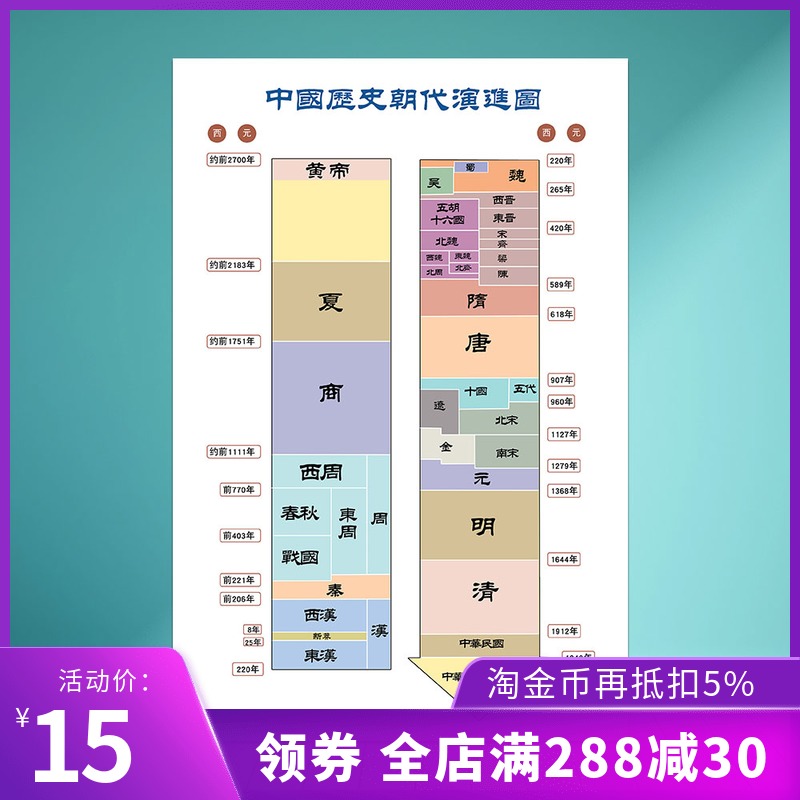 中国历史朝代顺序表历史时间轴挂图纪年大事件概要图贴墙画 小编推荐 Wepost 全民代运 马来西亚中国淘宝代运与集运专家