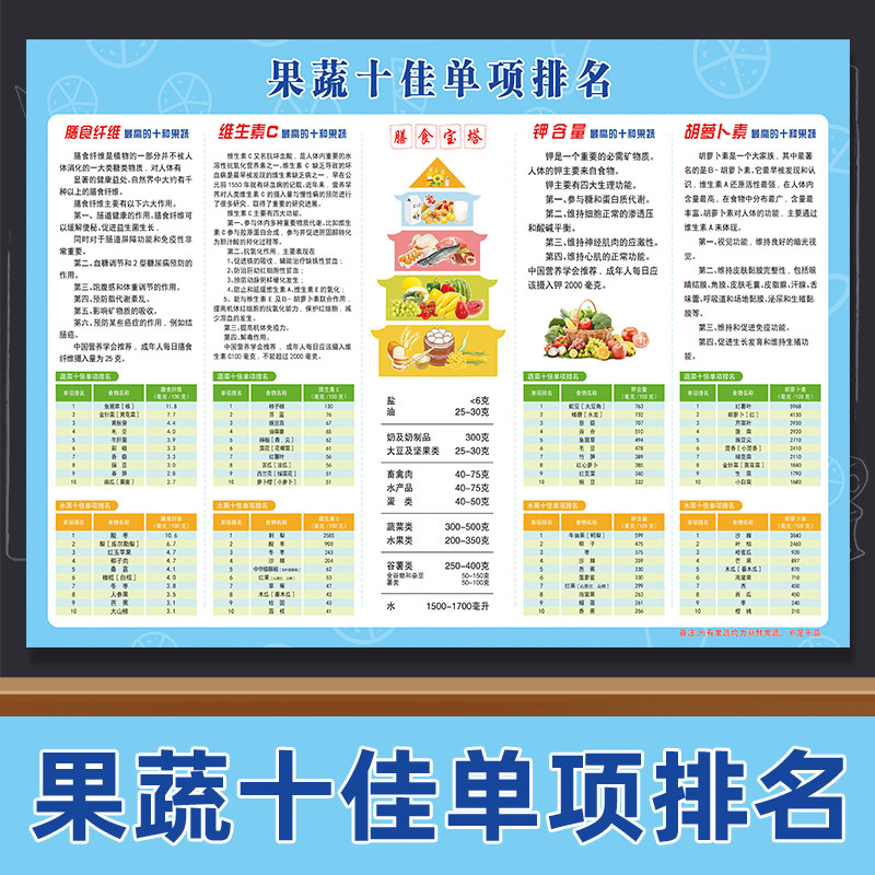 水果蔬菜膳食纤维含量图维生素c排名海报贴画常见水果功能大全表