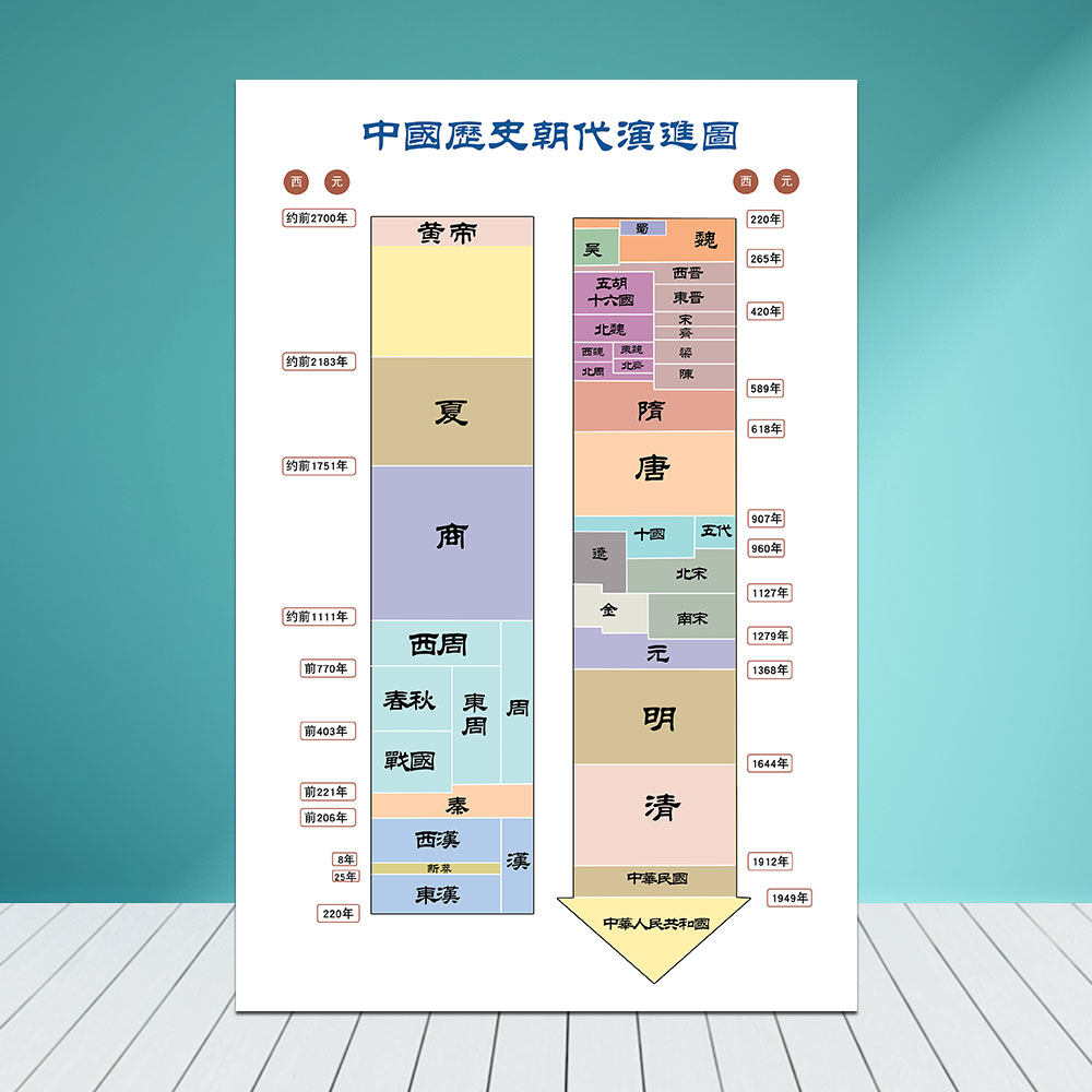 中国历史年表图第3页大山谷图库 