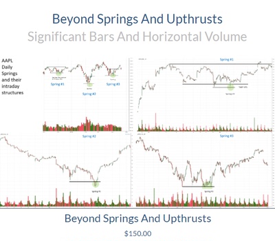 wyckoff- Beyond Springs And Upthrusts中英字幕