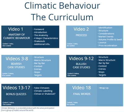 wyckoff feibel Climatic Behaviour