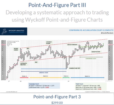 wyckoff--Point-And-Figure Part III 中英字幕（2020）