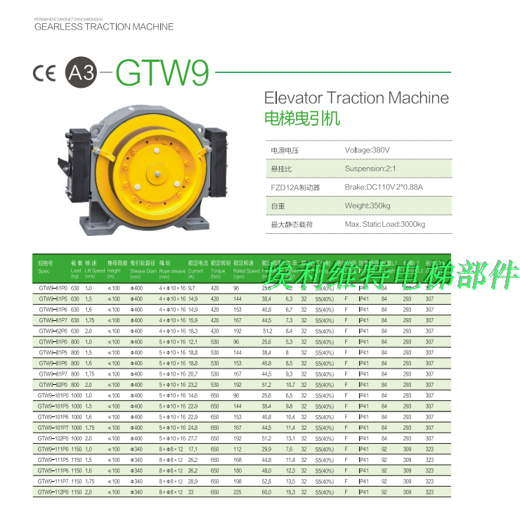 全新原装价格请与客服联系