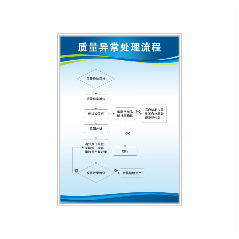 质量异常处理流程图品质量管理标语墙贴工厂车间生产挂图提标示牌