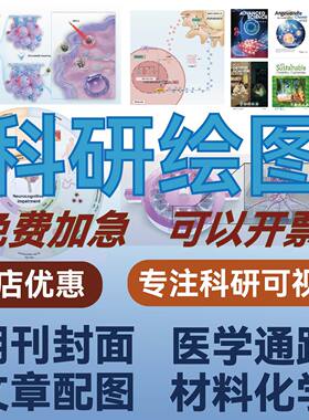 科研画图期刊封面设计SCI医学插图TOC图文摘要美化医学机制通路图