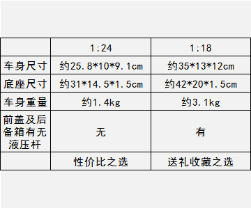 高档原厂 红旗 世纪龙 一汽红旗 CA7600 阅兵车 70周年合金检阅车