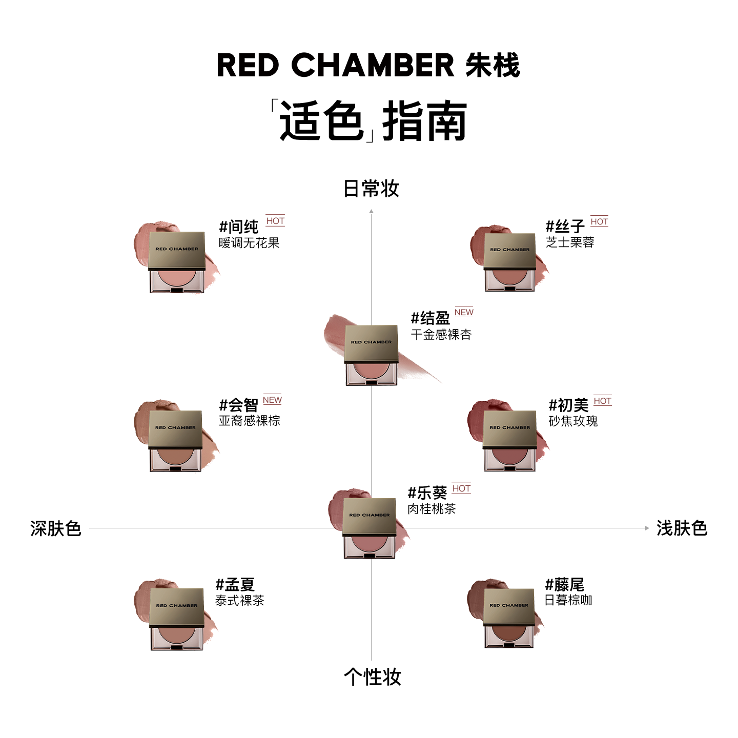RC朱栈多功能修容膏口红眼影腮红多效合一提气色持久显色素颜适用