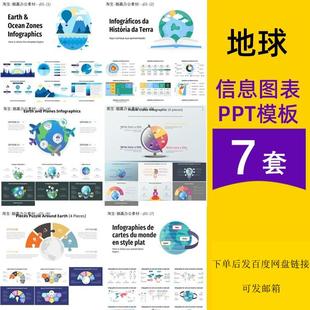 地球环境气候分布研究设计模型图形数据可视化信息图表ppt模板