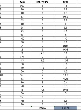 葛洪28味药红肉桂叶玉郎伞老鸭嘴红药过岗龙狮子尾黑老虎根九牛力