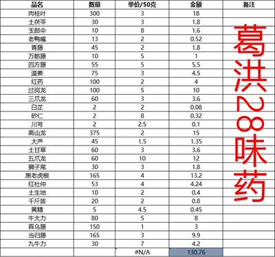 葛洪28味药红肉桂叶玉郎伞老鸭嘴红药过岗龙狮子尾黑老虎根九牛力