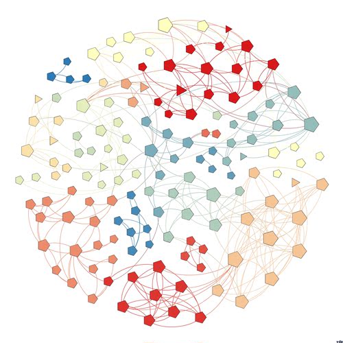 社会网络分析 代做 可视化 做图 复杂网络 Python Ucinet Gephi