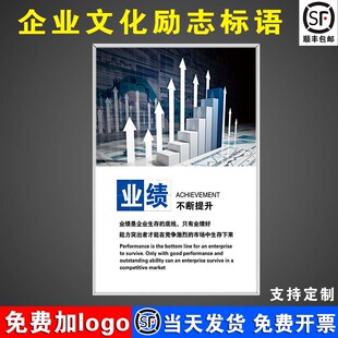 业绩 企业文化标语 宣传标语挂画挂图插画公司工厂车间走廊仓库办公室电商口号纸装饰布置励志墙贴上壁画KT板