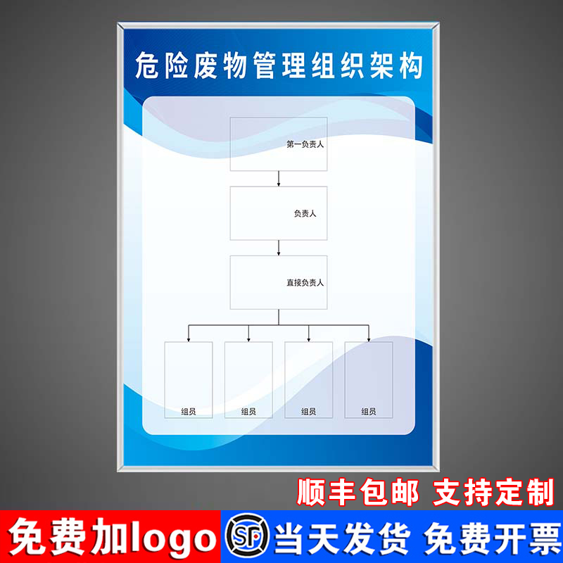 KT板危险废物管理组织架构流程图