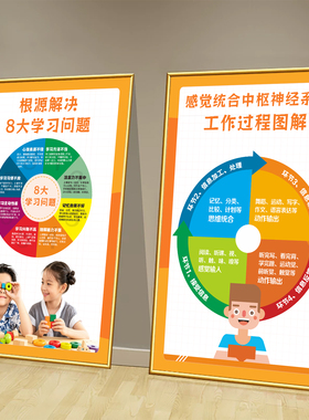 感统训练儿童全脑开发教育培训挂图装饰感觉统合专注力训练海报画