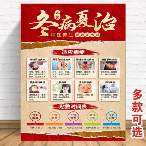 三伏灸三伏贴冬病夏治2025挂图海报KT板墙贴纸易拉宝展架广告贴纸