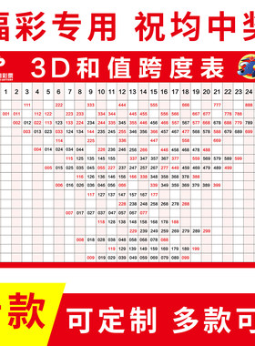 福彩新3D和值跨度表宝藏九宫八卦矩阵宝典图试机号速查表海报贴纸