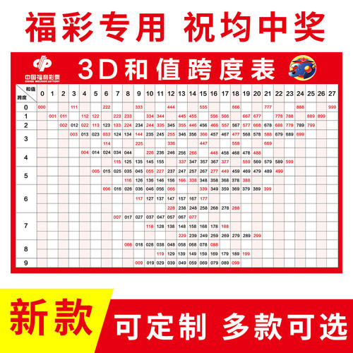 福彩新3D和值跨度表宝藏九宫八卦矩阵宝典图试机号速查表海报贴纸