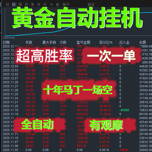 MT4平台MT5黄金外汇剥头皮交易策略稳定一次一单自动化交易程序