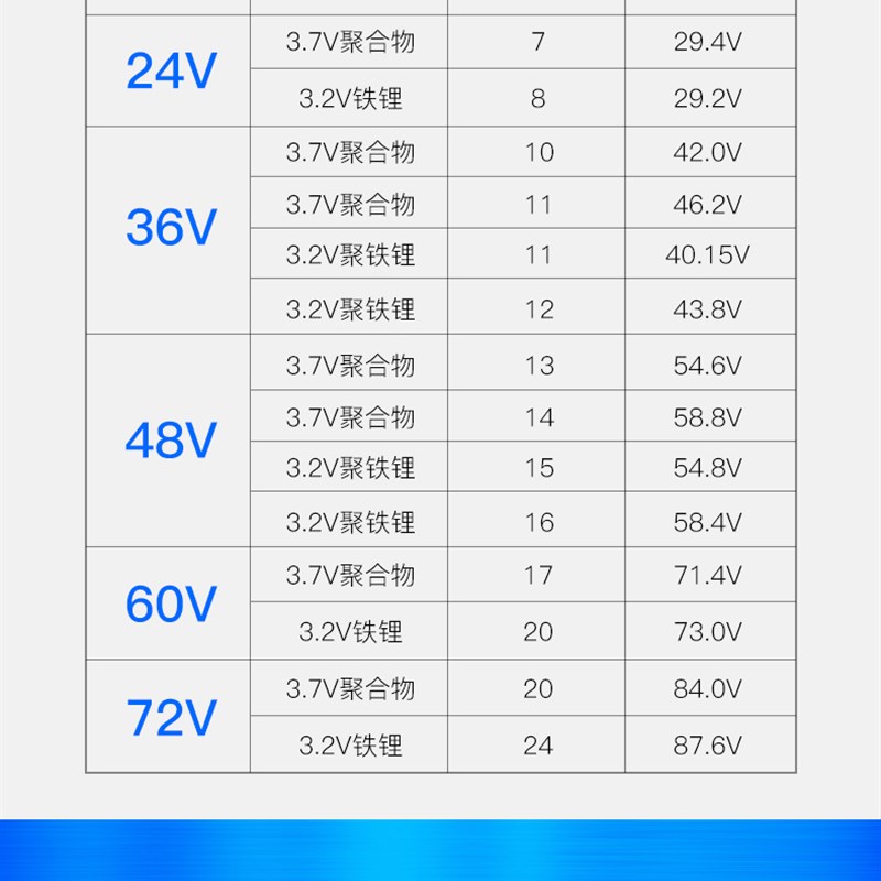 麦迪瑞锂电池电动车自行车充电器24V36V48V10AH42V2A54.6V3A
