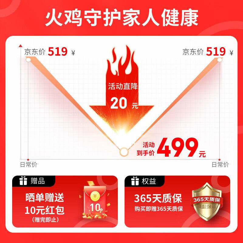火鸡刀具消毒刀架砧板菜板筷子筷筒一体机筷子筒智能消毒刀筷架筷属于什么档次？