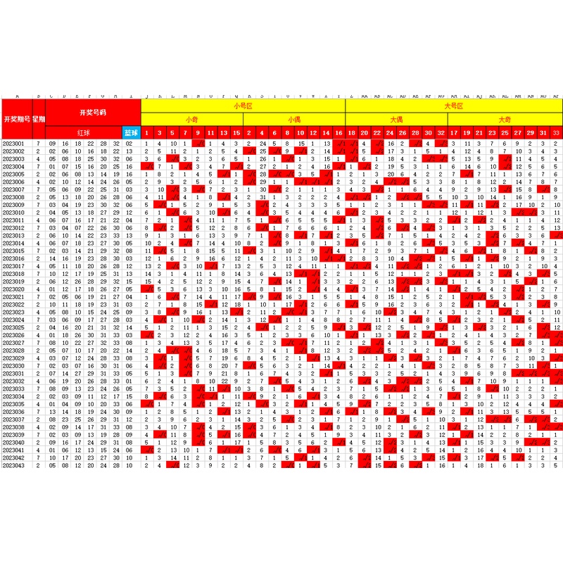 自动更新，双色球走势图历史数据Excel 2003-最新，电脑运行程序