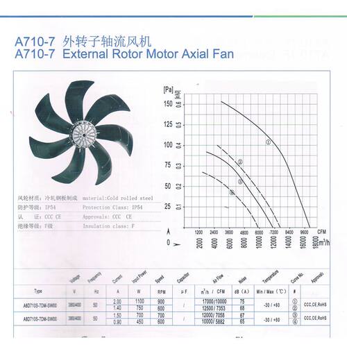 新款艾弗洛外转子轴流风