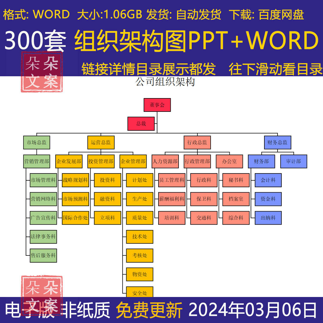 2025公司组织架构图ppt模板流程图word部门管理人事结构图表形