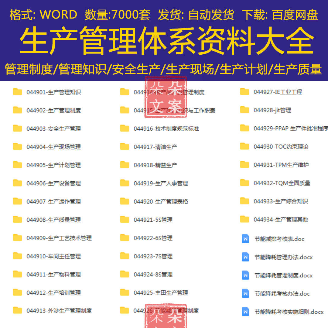 生产管理体系资料安全生产管理知识制度生产现场计划设备678s管理