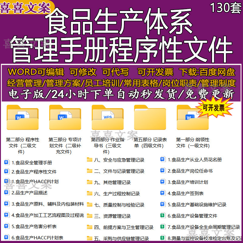食品生产体系程序性文件作业指导书HACCP计划及管理手册记录表单
