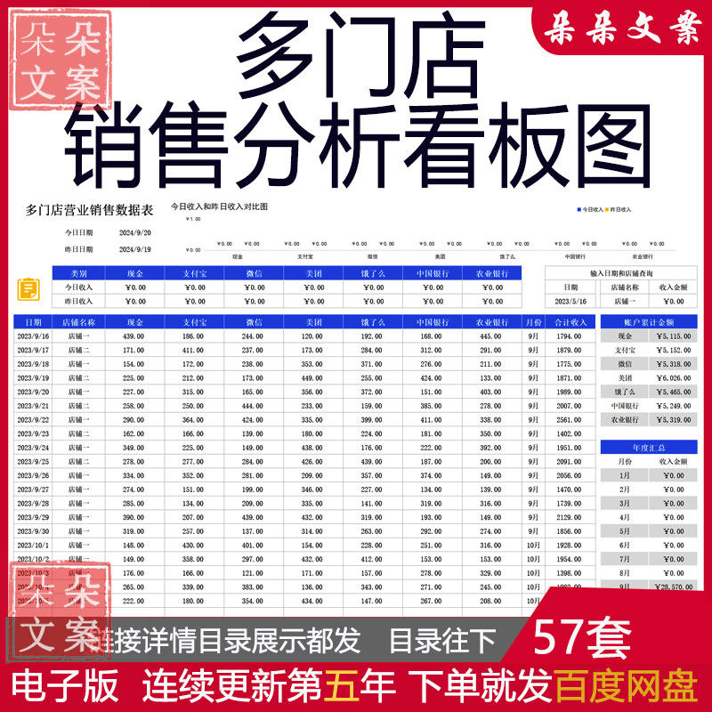 多门店销售明细连锁店铺营业额数据统计分析看板图表excel表模版