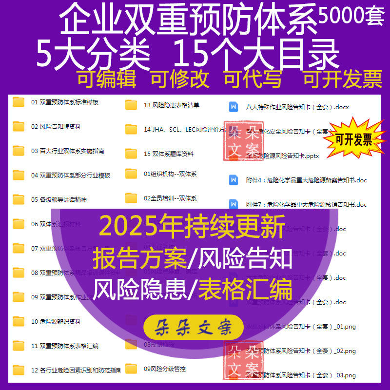 代写企业双重预防体系建设安全生产台账风险管控隐患排查机制资料