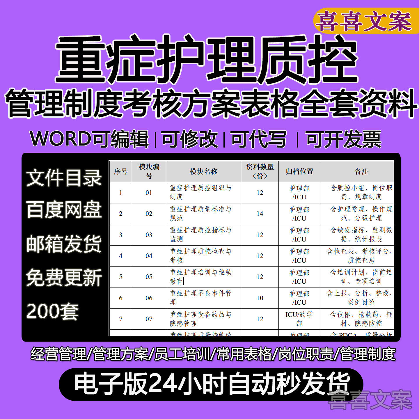 重症护理质量管理制度重症监护病房医疗质量控制持续改进方案PPT