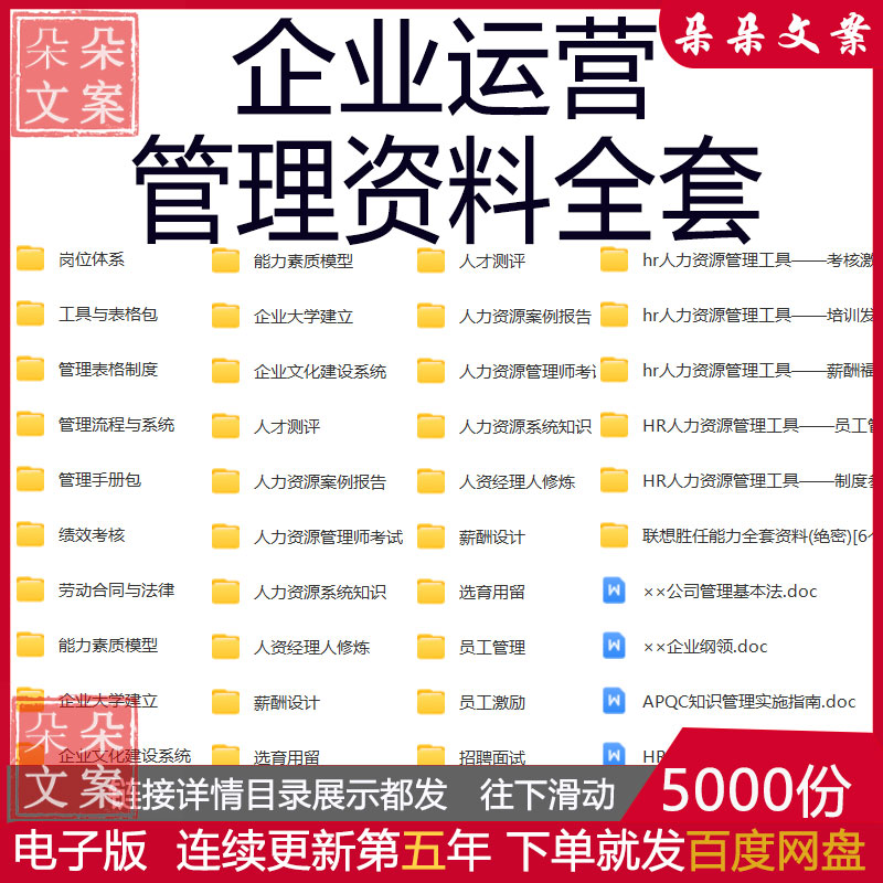 企业运营管理全套员工激励薪酬绩效考核手册岗位体系管理表格制度
