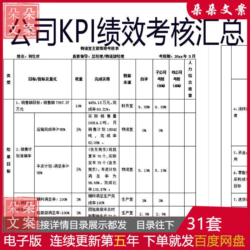 有限公司KPI绩效考核汇5月份双考岗位考核表第一季度修改方案定稿