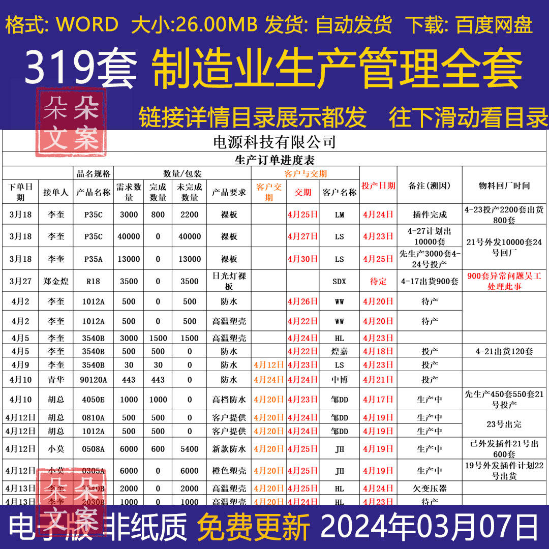 制造业生产管理资料全套新产品开发质量生产计划管理制度日月报表