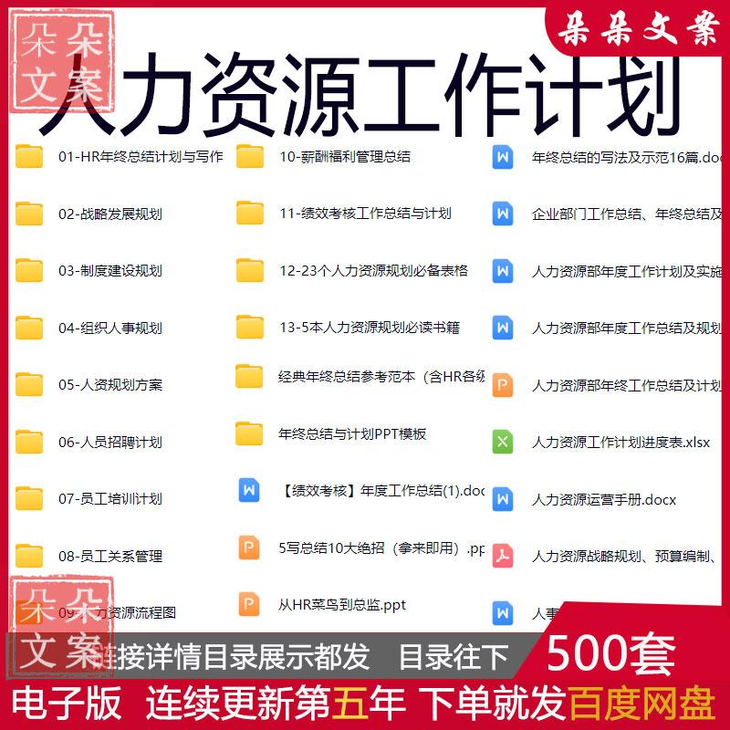 HR年终工作总结计划人力资源流程图薪酬绩效制度建设规划方案表格