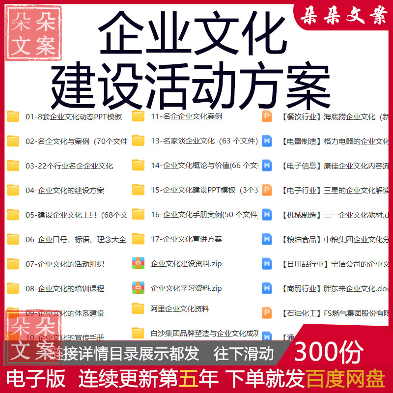 行业企业文化建设活动方案活动组织培训课程宣传手册企业文化案例