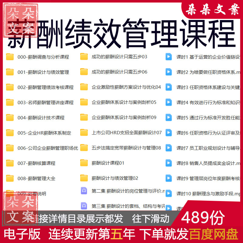 薪酬设计绩效管理课程员工考核制度奖金发放岗位薪资激励实施方案