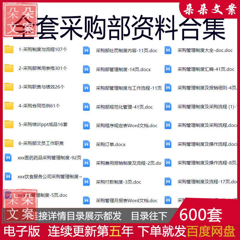 采购部资料采购培训ppt制度流程采购部常用表格合同采购职责绩效