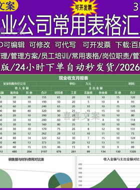 物业公司财务常用表格汇总各年度按季度数据分析表Exce工资发放表