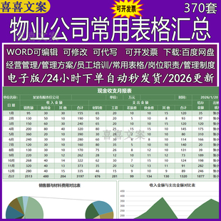 物业公司财务常用表格汇总各年度按季度数据分析表Exce工资发放表
