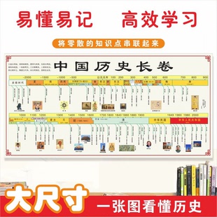 初中中国历史朝代顺序挂图长卷时间轴演化图近代史大事纪年表墙贴