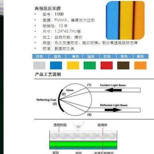 高强级反光膜反光贴玻璃微珠蜂窝状反光膜路网交通三类膜国标三类